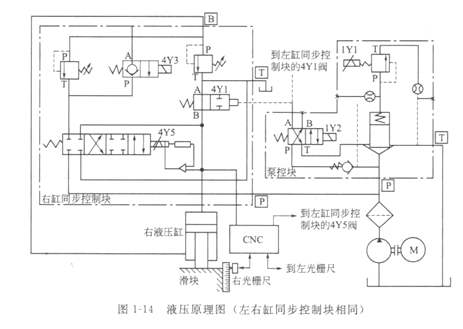 液压折弯机电气回路图